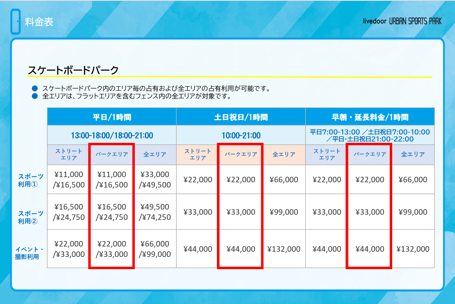①スケートボードパーク(パークエリア)2
