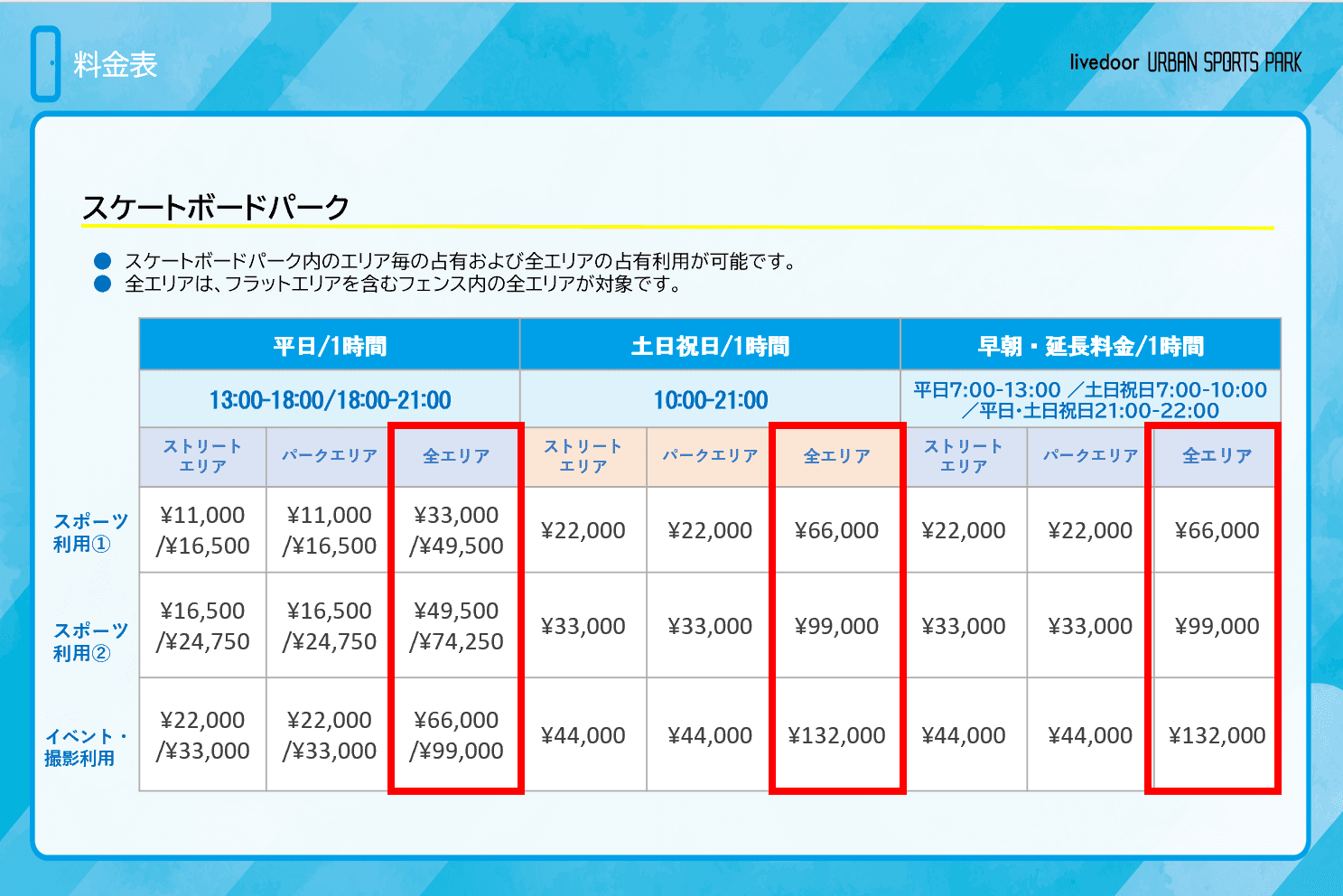 ①スケートボードパーク(全エリア)1