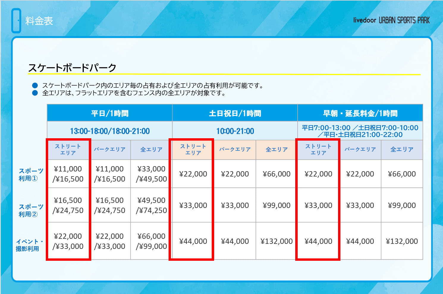 ①スケートボードパーク(ストリートエリア)2